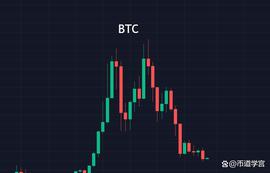 BTC小区间波动，衣带渐宽终不悔，为伊消得人憔悴