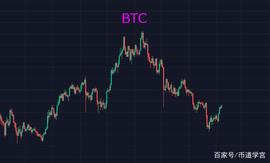 BTC行情回暖之季，不是贱买贵卖，而是要居奇货致胜