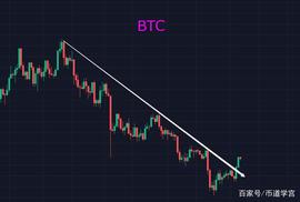 BTC小幅度震荡，行情新赛道还是元宇宙？
