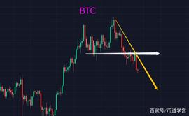 BTC重新洗牌，sand短暂褪却光，市场从不缺领头羊