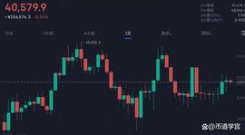 btc40000倒春寒行情