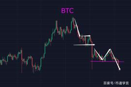 BTC阴跌震荡，主力在设置多空陷阱，你看懂了吗？