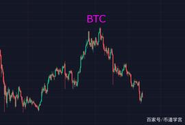 ETH回光返照，山寨币市场群魔乱舞，差不多了