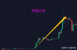 比特币尾盘猛踩刹车，意欲何为？