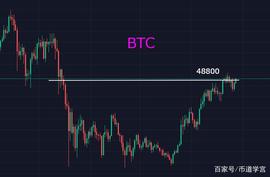 BTC重回49000，只有大波动才能赚大钱