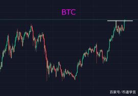 BTC暖流袭来新币退却，老币的春天到来了