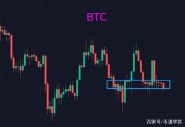 BTC见相非相，洗盘的意图何在？