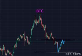 山寨币欲搞大动作，BTC必须先打破平衡