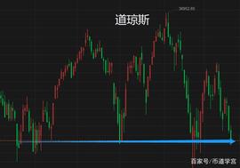 BTC严冬终将逾越，静待万物复苏