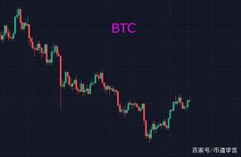 BTC重回45000，又到了群魔乱舞的时候了