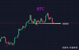 BTC决水千仞之堤，元宇宙逆流而上，到抉择的时机了
