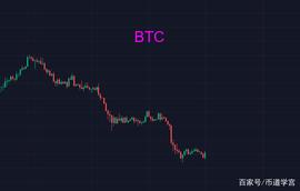 7月BTC，秋已尽日犹长，莫负东篱菊花黄