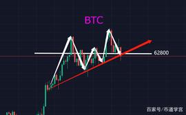 BTC 重回密集交易区，元宇宙才到中部