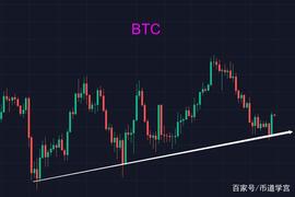 BTC多空双爆行情，是风险还是机遇？