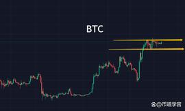 BTC一片祥和之气下的暗流涌动