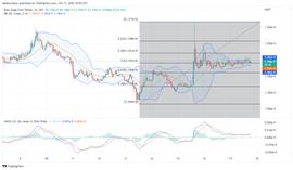 Baby Doge 价格预测：BABY DOGE/USDT 正在回撤支撑