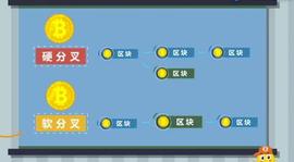 「区块链」软分叉和硬分叉是什么？