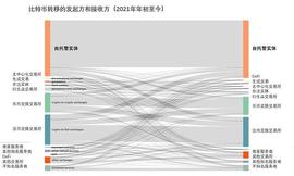 比特币链下交易带来数十亿美元市场区块链扩容有哪些新机会？