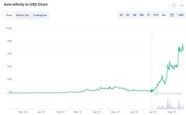 一文拆解 GameFi 爆发背后的金字塔架构