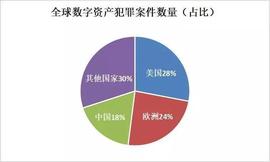 2019年区块链安全事件，导致损失50亿美元以上