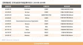 7000比特币蒸发，拯救币安的SAFU什么来头？