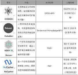 除了币价，2019更要重点关注这四个「插件项目」