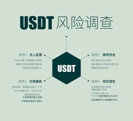 稳定币发展：从1.0到4.0