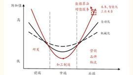 化纤产业链深度研究：外迁印度和东南亚？不是那么回事