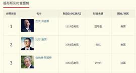 世界首富杰夫·贝佐斯身家达到7843亿人民币，这是什么概念？