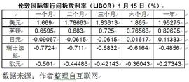 颠覆既有金融秩序 Libra等做不到