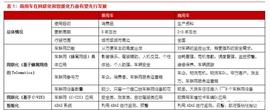 智能网联汽车深度报告：商用车应用专题