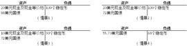 邹传伟：超主权货币的理想与现实——Libra从1.0到2.0的启示