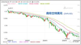 疫情下，6国货币疯狂贬值，30+国家/地区高风险！进出口企业警惕收汇风险！
