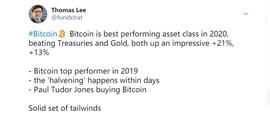 Fundstrat最新研究报告：比特币是2020年表现最好的资产类别