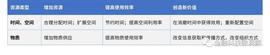 网金联盟｜金融科技创业赛道的11个未来式
