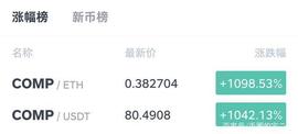 COMP这个项目很有钱途，涨得很快大家怎么看？