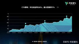 数字货币量化机构哪家强？科能量化强势来袭！