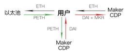 Compound搅局币圈，OKEx布局DeFi，未来可期