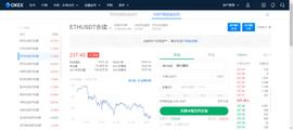 币圈投资者们迎来利好消息，okex永续合约梯度档位大调整