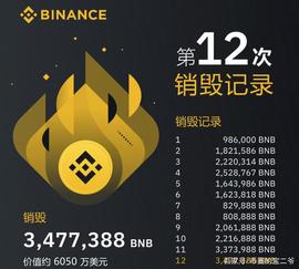 EOS爆款DeFi项目DFS到底怎么样，能赚钱吗？