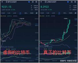 投资比特币靠的是逻辑和认知，而非讲道理！