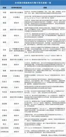 国泰君安证券：“央行数字货币”产业图谱全解