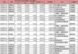 早报｜20%涨跌幅！创业板注册制8月24日开市！深圳疫情再反复！超市员工及3名家属确诊；数字人民币来了，没网也能转账