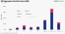 DEX去中心化交易所的本质到底是什么？