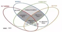 数字人民币要来了！试点全面展开，一文看懂央行数字货币背后逻辑：智东西内参