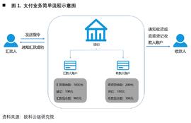 欧科云链研究院：央行数字货币如何冲击国际支付清算体系？——详解CNAPS、CIPS和SWIFT