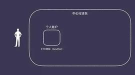 库神钱包做客萌眼财经：持币危机？！如何保证资产安全？