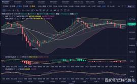 「比特币侯爷」12月05日 BTC（ETH）晚间行情分析