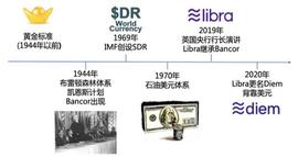 IMF《跨境支付的数字货币》报告解读（七）：数字货币能否成为全球储备货币？