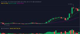 Polkadot波卡是2021年新的财富密码？